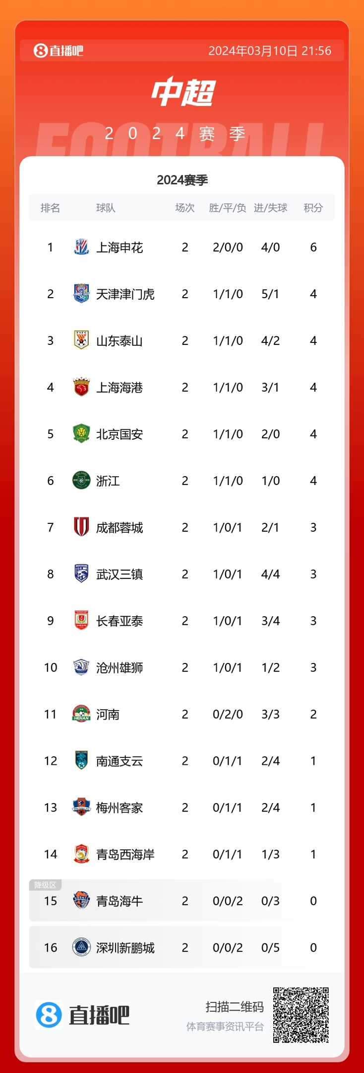 中超联赛年度最佳阵容公布，某俱乐部占据多席位