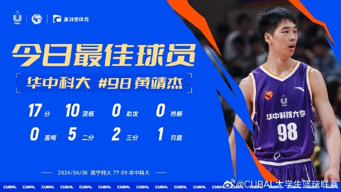 CUBAL今日MVP给到华中科大黄靖杰 对阵南宁师大他砍下17分10篮板