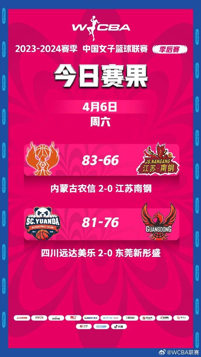 WCBA半决赛战罢 内蒙古女篮、四川女篮晋级总决赛！