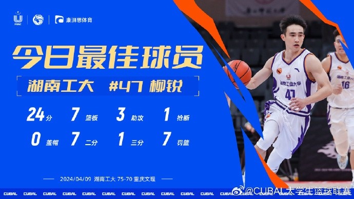 CUBAL今日MVP给到湖南工大的柳锐 他贡献24分7篮板3助攻